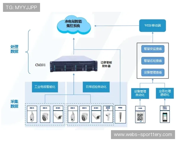 数据服务公司强化全业务流画像 助力体育商业化结构实现智能化运营的能效进阶